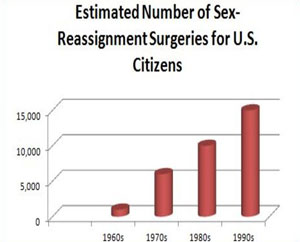 cost of gender reassignment surgery in canada